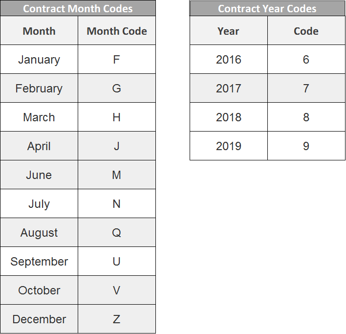 rithmic-datafeed-futures-symbol-product-codes